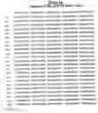 Fig. 02 - NOVEL RECEPTOR NUCLEIC ACIDS AND POLYPEPTIDES