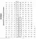 Fig. 07 - NOVEL RECEPTOR NUCLEIC ACIDS AND POLYPEPTIDES
