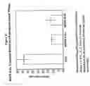 Fig. 23 - NOVEL RECEPTOR NUCLEIC ACIDS AND POLYPEPTIDES
