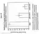 Fig. 26 - NOVEL RECEPTOR NUCLEIC ACIDS AND POLYPEPTIDES