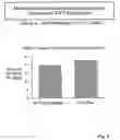 Fig. 03 - Process for bacterial production of polypeptides