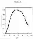 Fig. 07 - Processes for producing isomaltose and isomaltitol and use thereof