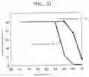 Fig. 32 - Processes for producing isomaltose and isomaltitol and use thereof