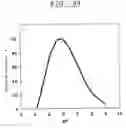 Fig. 40 - Processes for producing isomaltose and isomaltitol and use thereof