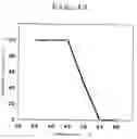 Fig. 41 - Processes for producing isomaltose and isomaltitol and use thereof