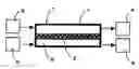 Fig. 01 - Linear and membrane-like biodevices and bioreactors