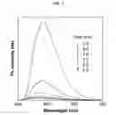 Fig. 04 - Environment sensor and conjugated polyene for manufacturing environment sensors