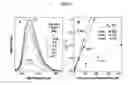 Fig. 05 - Environment sensor and conjugated polyene for manufacturing environment sensors