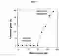 Fig. 06 - Environment sensor and conjugated polyene for manufacturing environment sensors