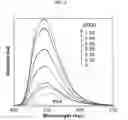 Fig. 07 - Environment sensor and conjugated polyene for manufacturing environment sensors