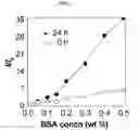 Fig. 08 - Environment sensor and conjugated polyene for manufacturing environment sensors