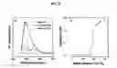 Fig. 09 - Environment sensor and conjugated polyene for manufacturing environment sensors