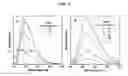 Fig. 10 - Environment sensor and conjugated polyene for manufacturing environment sensors