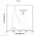 Fig. 12 - Environment sensor and conjugated polyene for manufacturing environment sensors