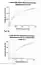 Fig. 07 - Cobalamin assay