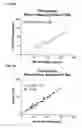 Fig. 08 - Cobalamin assay