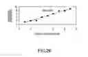 Fig. 26 - System and method for Raman spectroscopy assay using paramagnetic particles