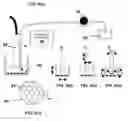 Fig. 07 - Optical system including nanostructures for biological or chemical sensing