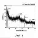 Fig. 07 - Controlled synthesis of nanowires, nanodiscs, and nanostructured materials using liquid crystalline templates