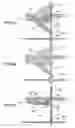 Fig. 07 - Method of manufacturing a liquid crystal display device