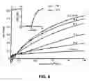 Fig. 09 - Methods of operating electrically alterable non-volatile memory cell