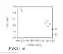 Fig. 04 - Power semiconductor device having improved performance and method