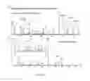 Fig. 07 - Methods and systems for on-column protein delipidation