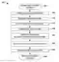 Fig. 01 - Self-aligned STI SONOS