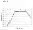 Fig. 07 - Method of manufacturing semiconductor device