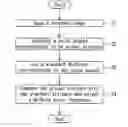 Fig. 01 - Method of adjusting image parameter and scanning apparatus
