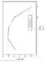 Fig. 10 - Fibrous sheets coated or impregnated with biodegradable polyhydroxybutyrate polymers or polymer blends