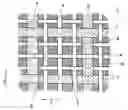 Fig. 01 - Airbag fabric