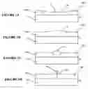 Fig. 02 - Method for fabricating field emitters by using laser-induced re-crystallization