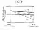 Fig. 09 - Method of manufacturing abrasive composition