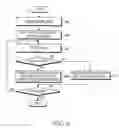 Fig. 07 - Apparatus and method for encoding and decoding in a mobile communication system