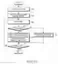 Fig. 09 - Apparatus and method for encoding and decoding in a mobile communication system