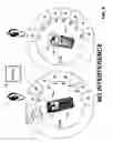 Fig. 09 - Decreasing mutual interference between multiple bluetooth piconets by controlling the channel usage with the help of the adaptive frequency hopping methods