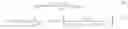 Fig. 09 - Method and system for broadband predistortion linearization