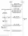 Fig. 01 - Method of supporting sleep mode in broadband wireless access system