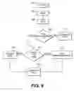 Fig. 09 - Pre-paid wireless interactive voice response system
