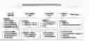 Fig. 01 - Automated notification systems and methods