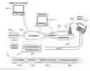 Fig. 01 - E-mail messaging to/from a mobile terminal