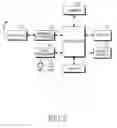 Fig. 03 - Method and system for restricting use of additional functions in a mobile terminal