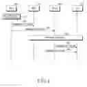 Fig. 05 - Data communication system and method for determining round-trip-time adaptable to communication environment