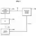 Fig. 02 - Apparatus and method for performing RF calibration in mobile phone