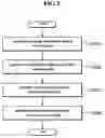 Fig. 03 - Apparatus and method for performing RF calibration in mobile phone