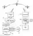 Fig. 01 - System, method, and apparatus for command and control of remote instrumentation
