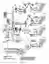 Fig. 06 - System, method, and apparatus for command and control of remote instrumentation