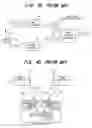 Fig. 32 - Communication system and handover communication method