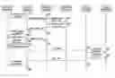 Fig. 01 - Method of executing handover in broadband wireless access system